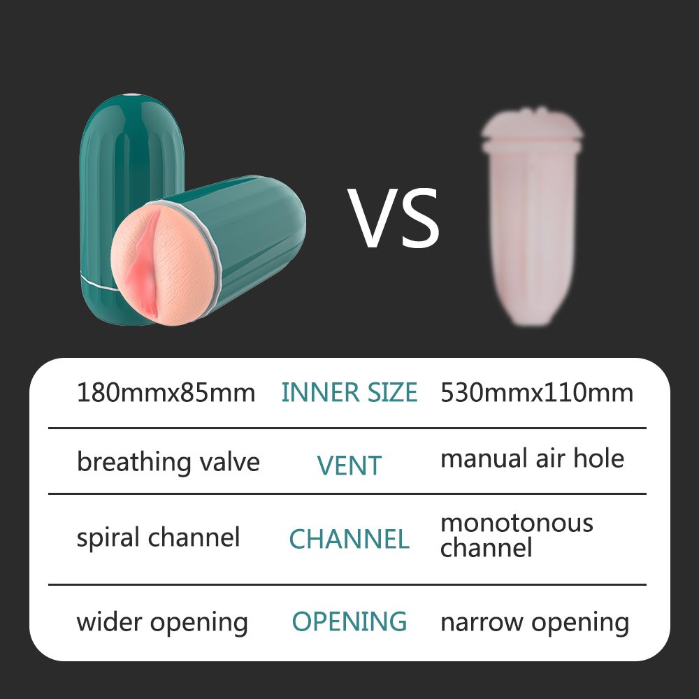 S-HANDE Realistic Vagina Fleshlight Masturbator - Image 7