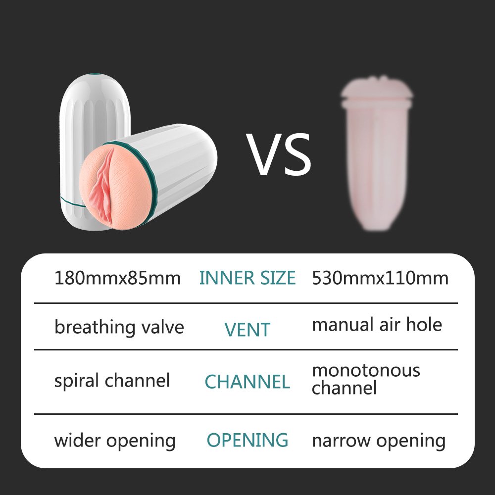 S-HANDE Realistic Vagina Fleshlight Masturbator - Image 3